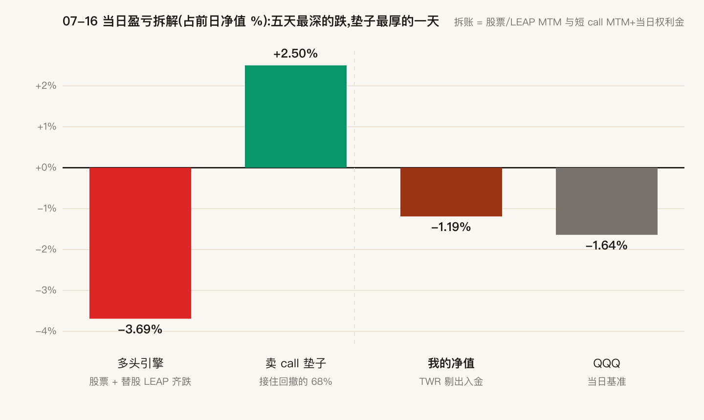 当日盈亏拆解