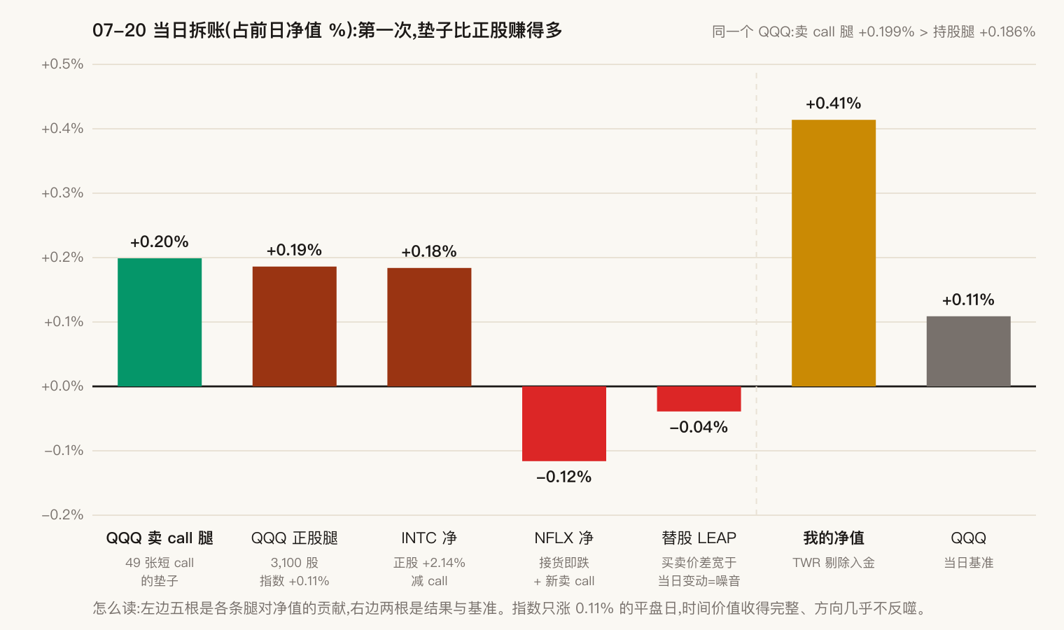 当日盈亏拆解