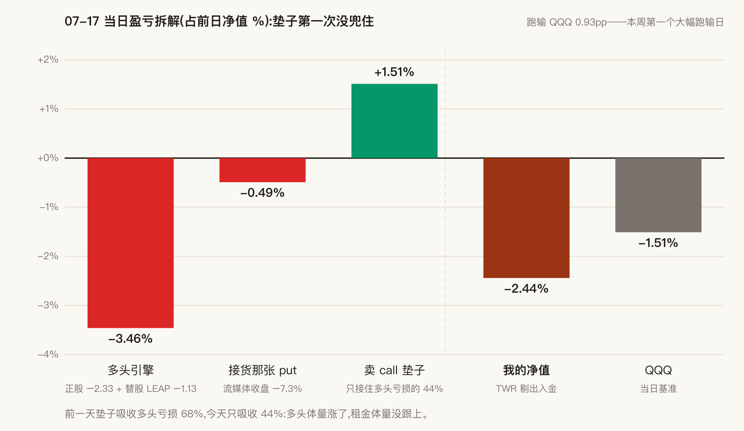 当日盈亏拆解