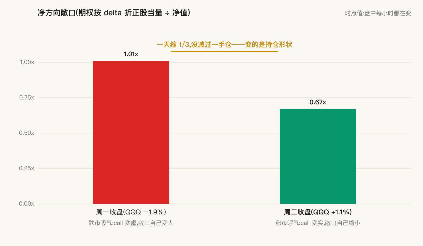 呼吸的杠杆