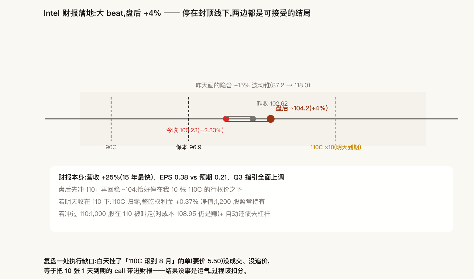 Intel财报落地