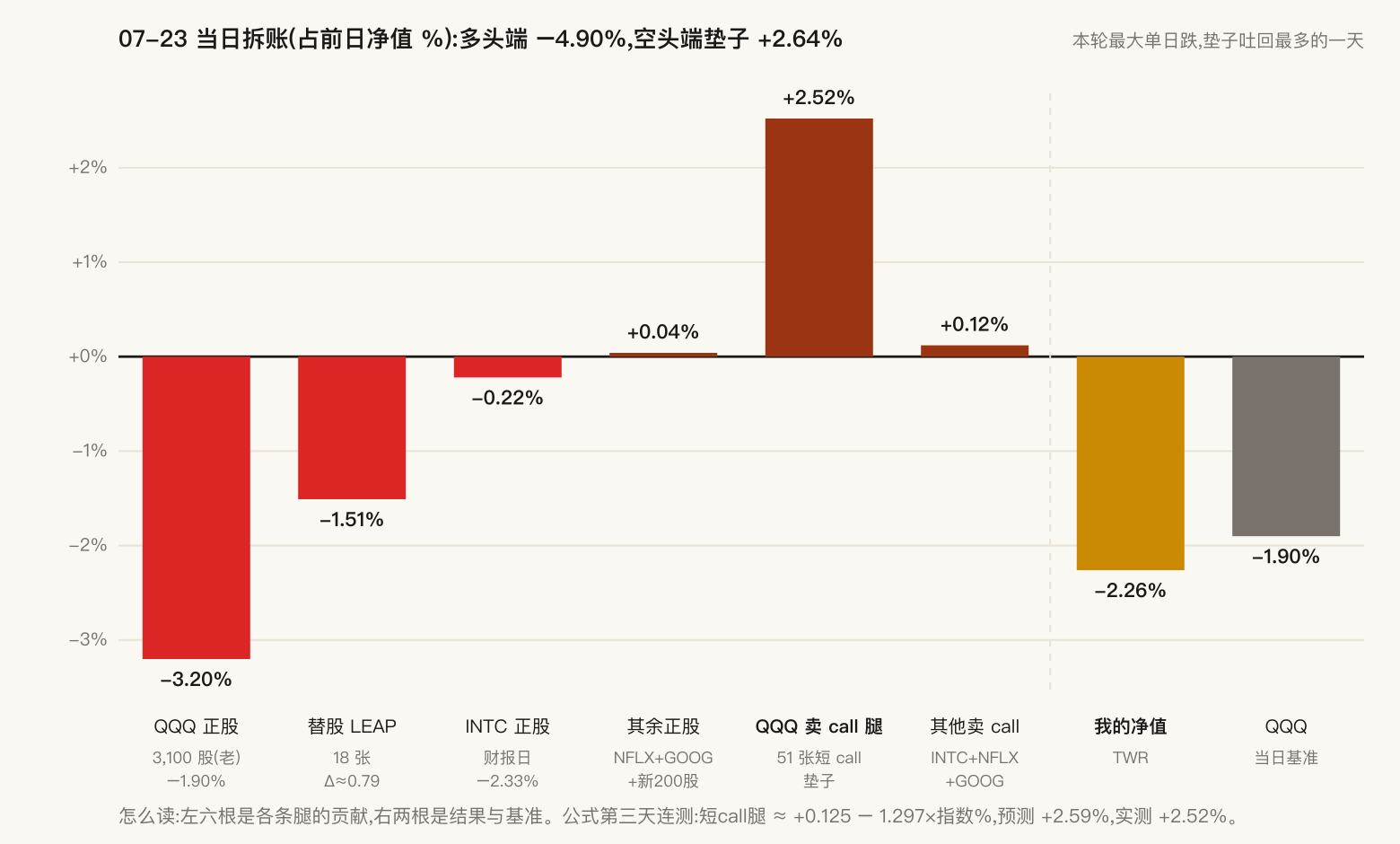 当日拆账