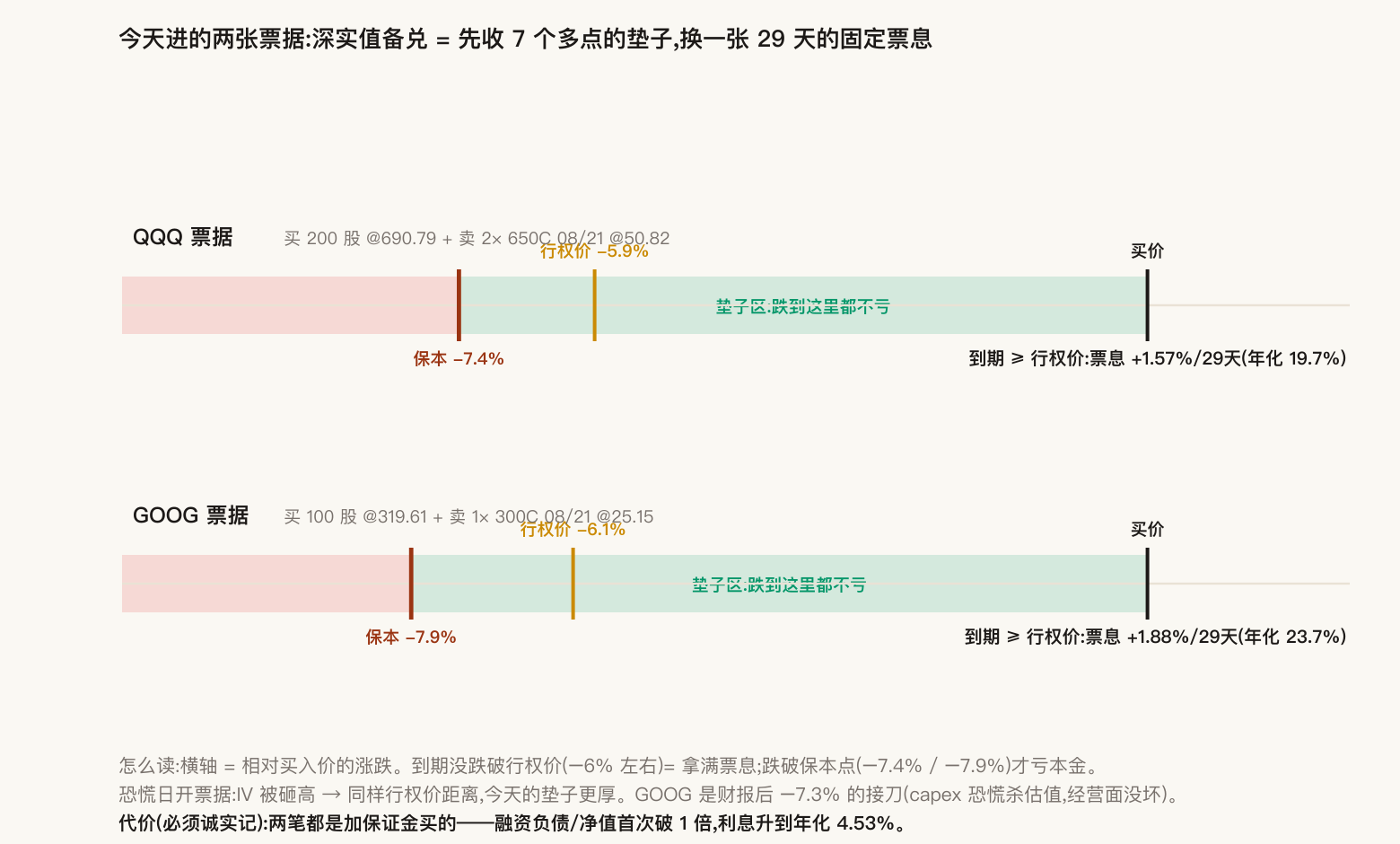 两张新票据