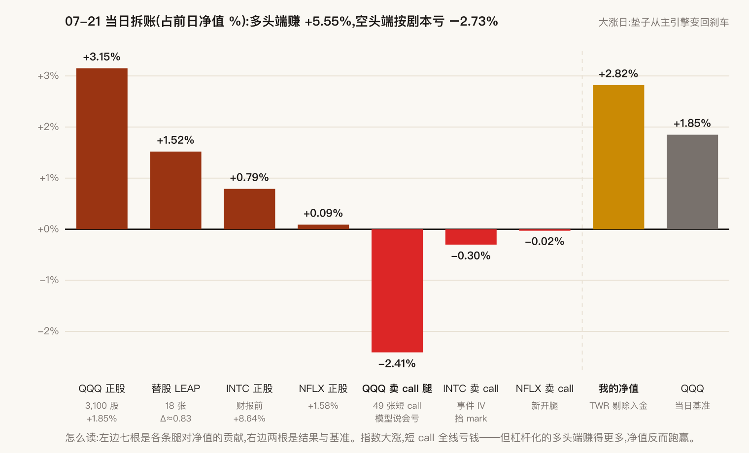 当日盈亏拆解