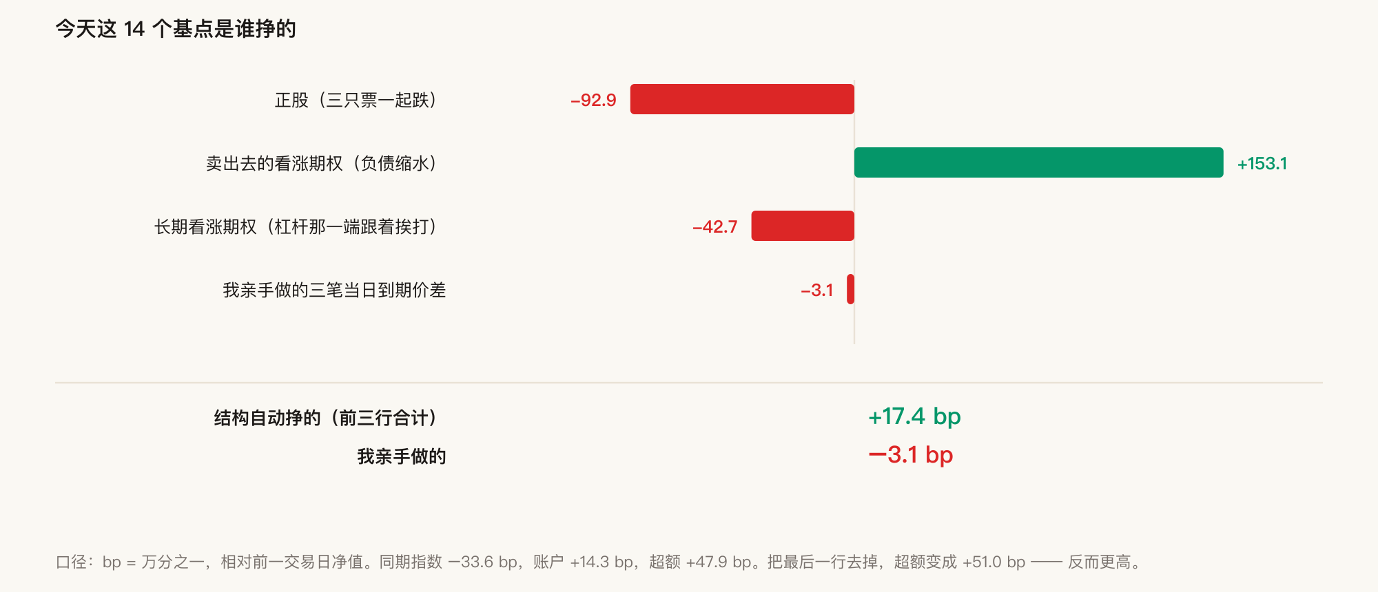 今天这 14 个基点是谁挣的