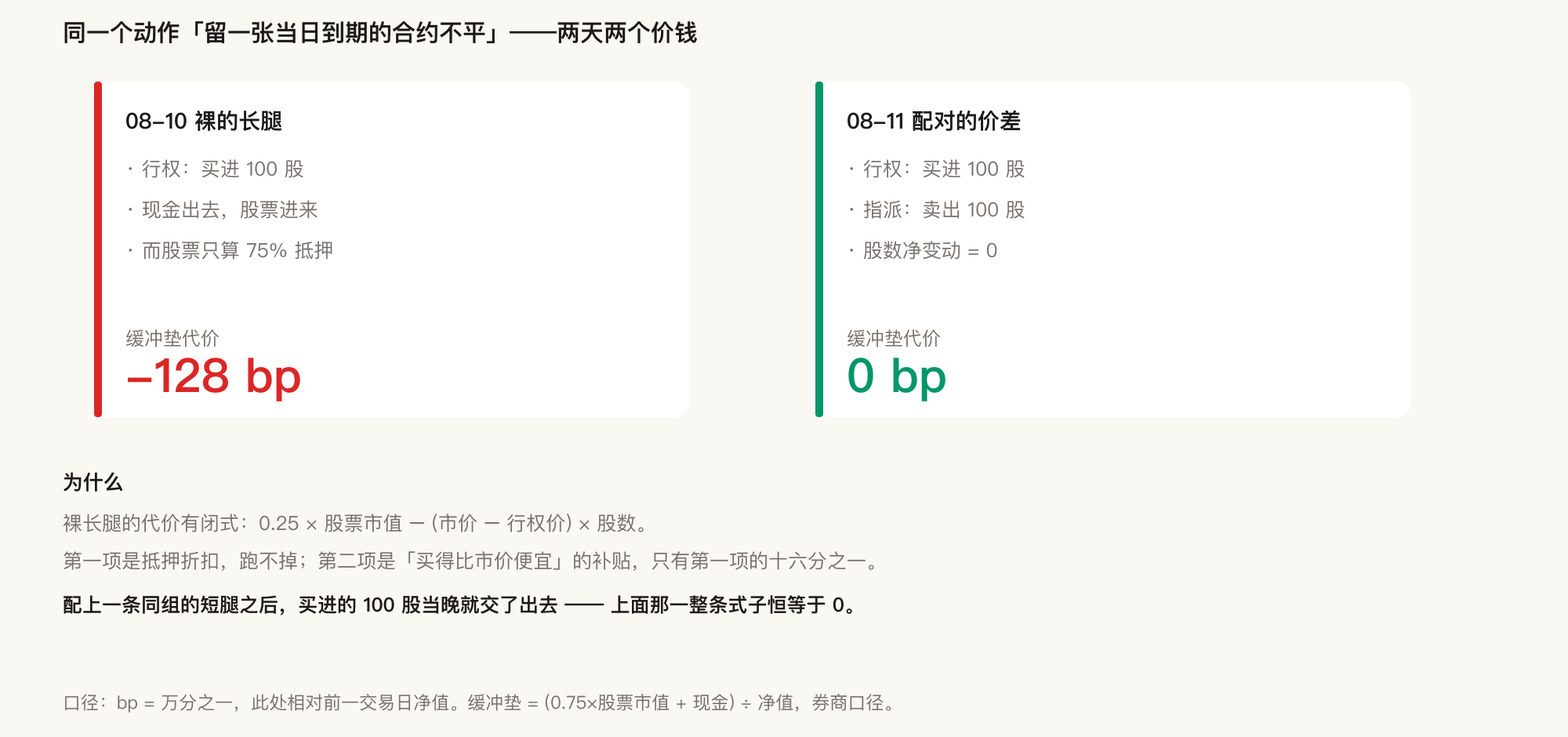 同一个动作，两天两个价钱