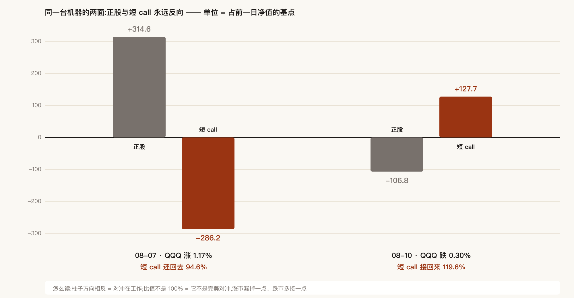 涨跌两天的镜像
