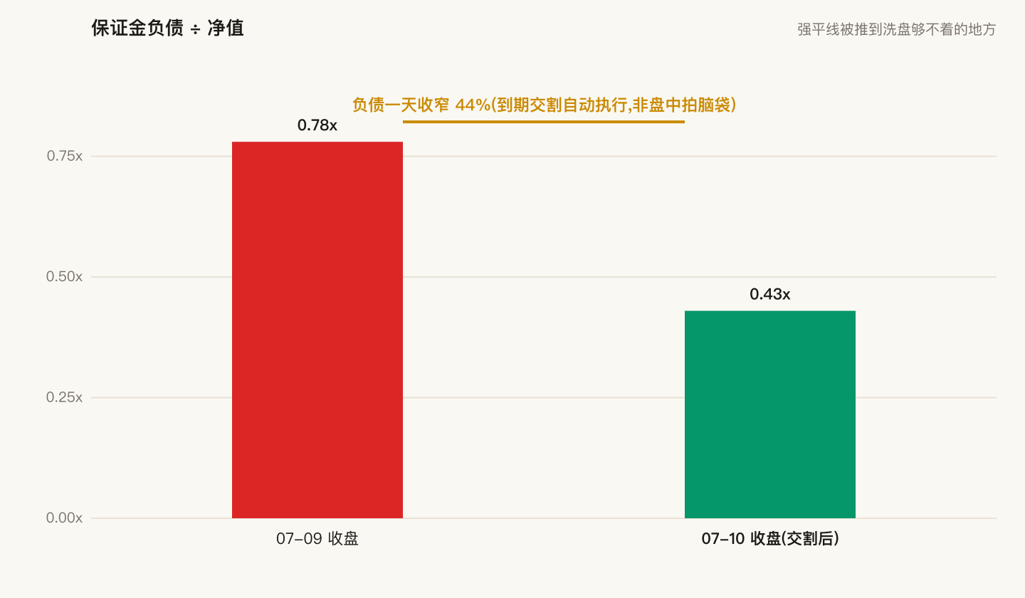 降杠杆