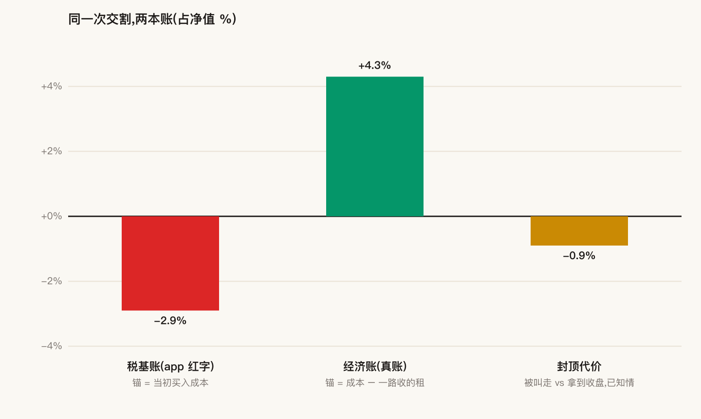 两本账