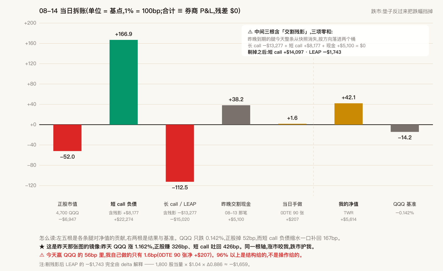 08-14 当日拆账