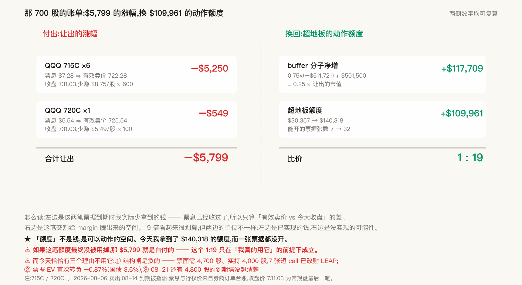 那 700 股的账单