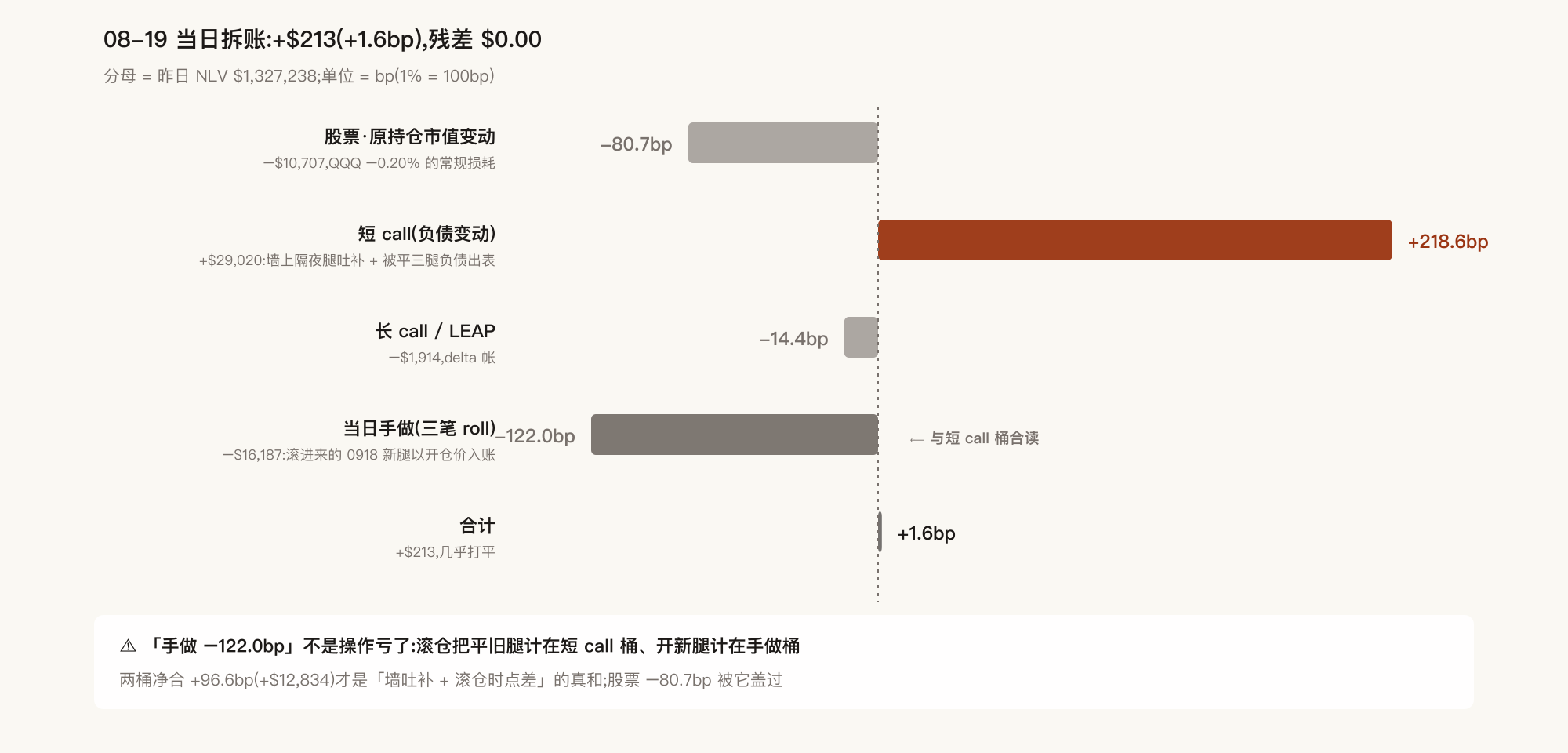 08-19 当日拆账