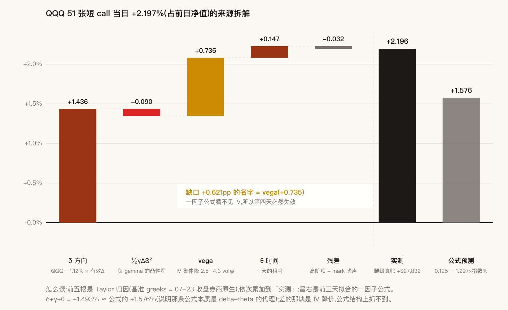 公式第四天的分解