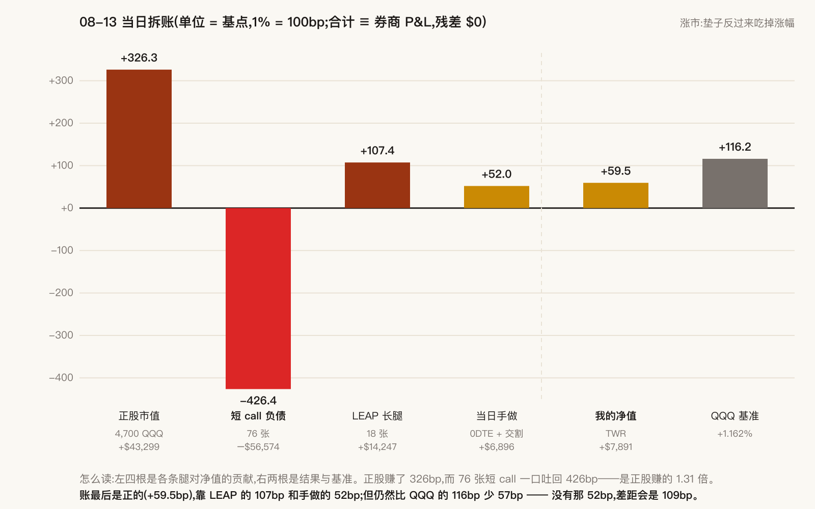 08-13 当日拆账