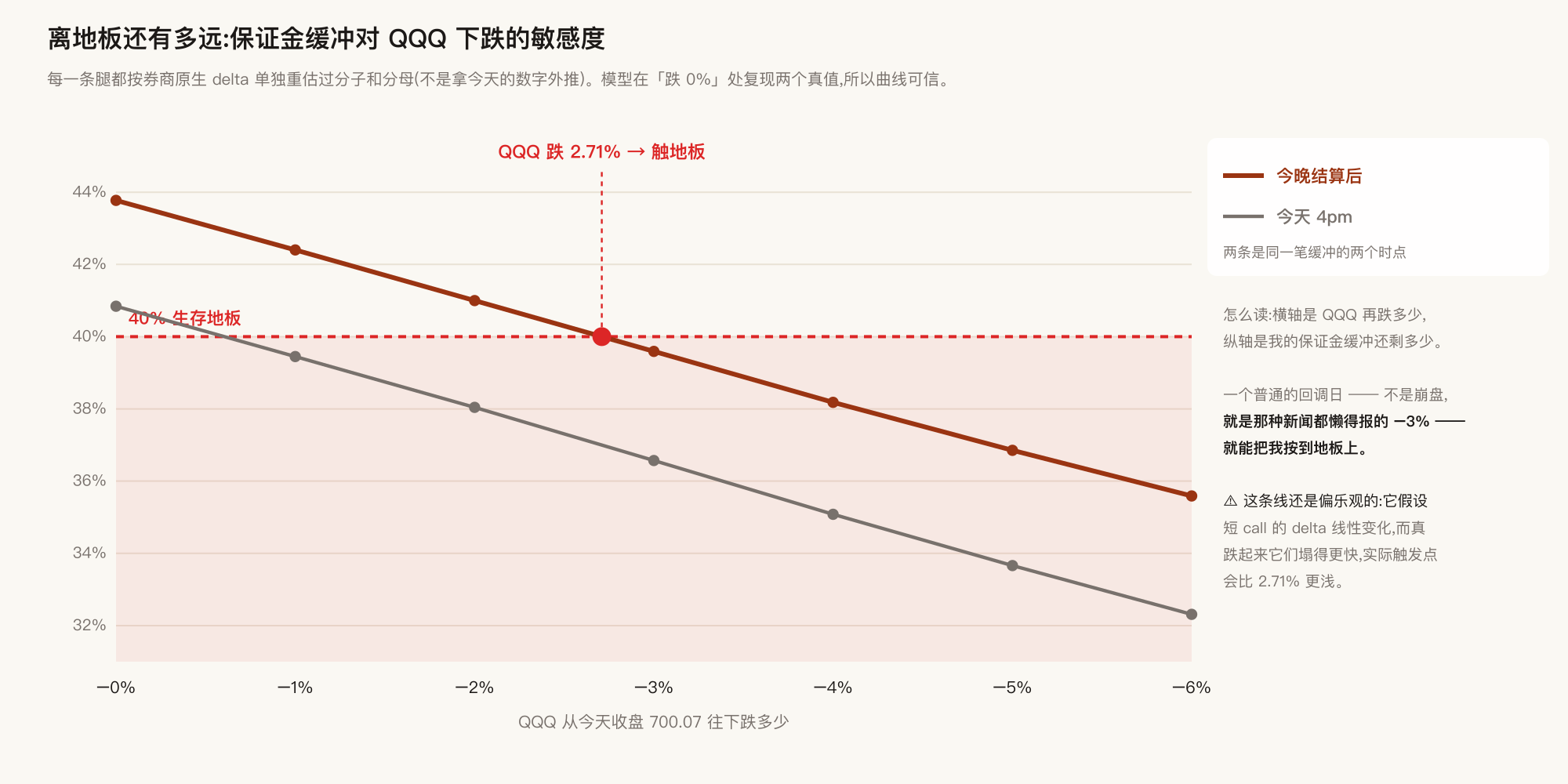 离地板还有多远