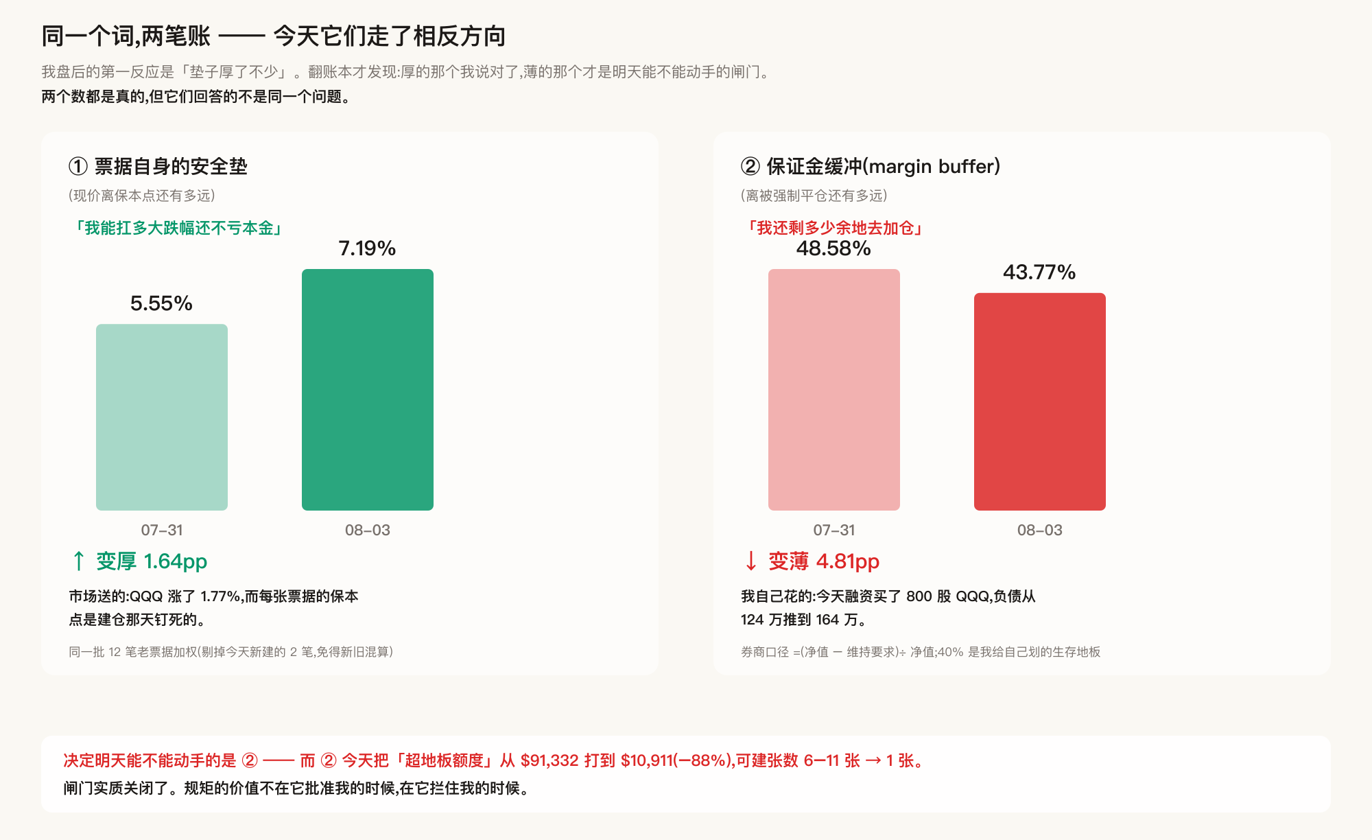 同一个词，两笔账