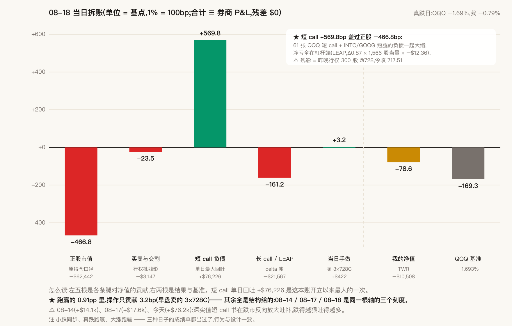 08-18 当日拆账