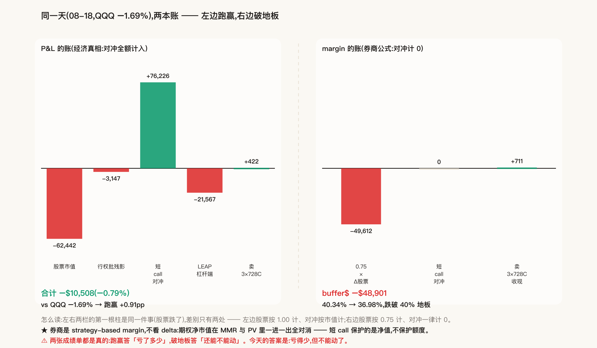 两本账对照