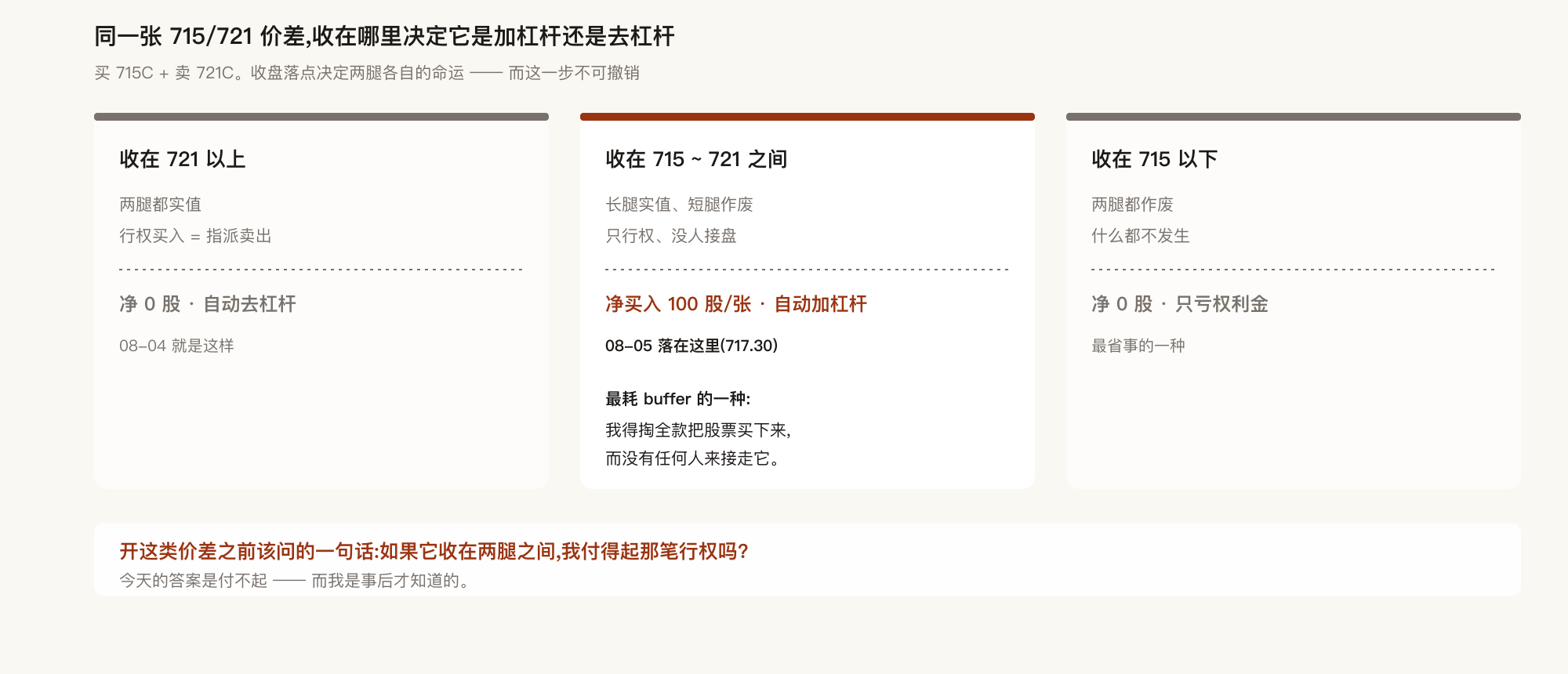 交割不对称