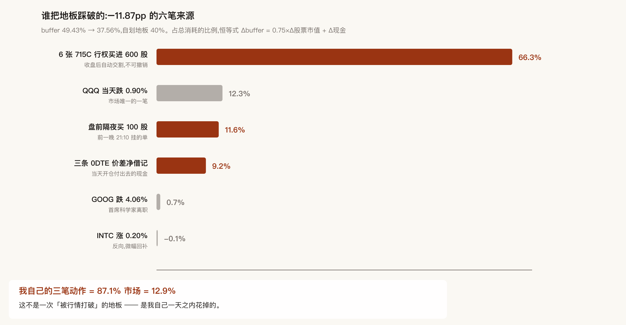 谁把地板踩破的
